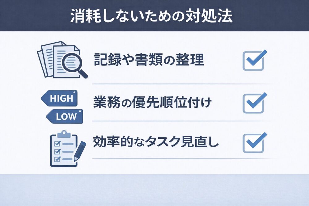 介護職が24時間シート作成で消耗しないために、記録や書類の整理、業務の優先順位付け、タスクの見直しを行う対処法を示した図